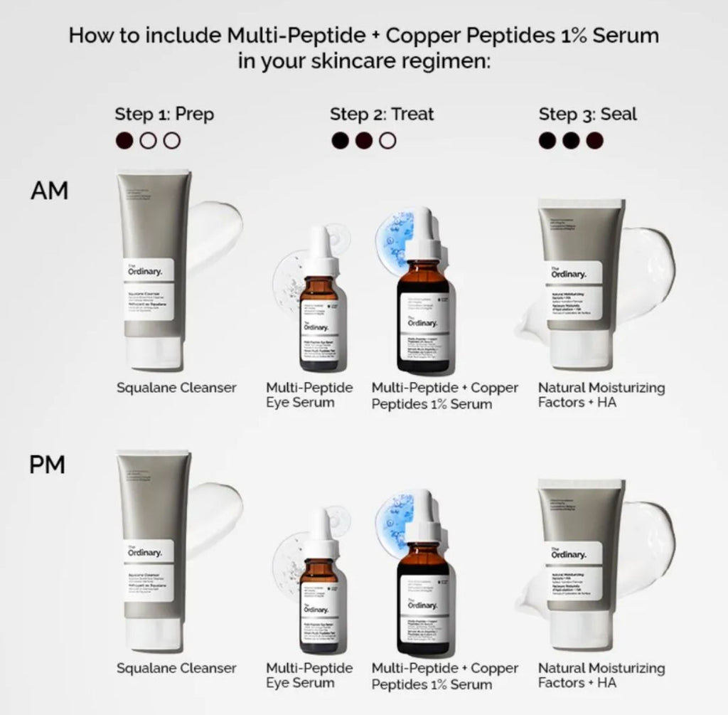 ORDINARY MULTI PIPTIDE+COPPER PEPTIDE SERUM