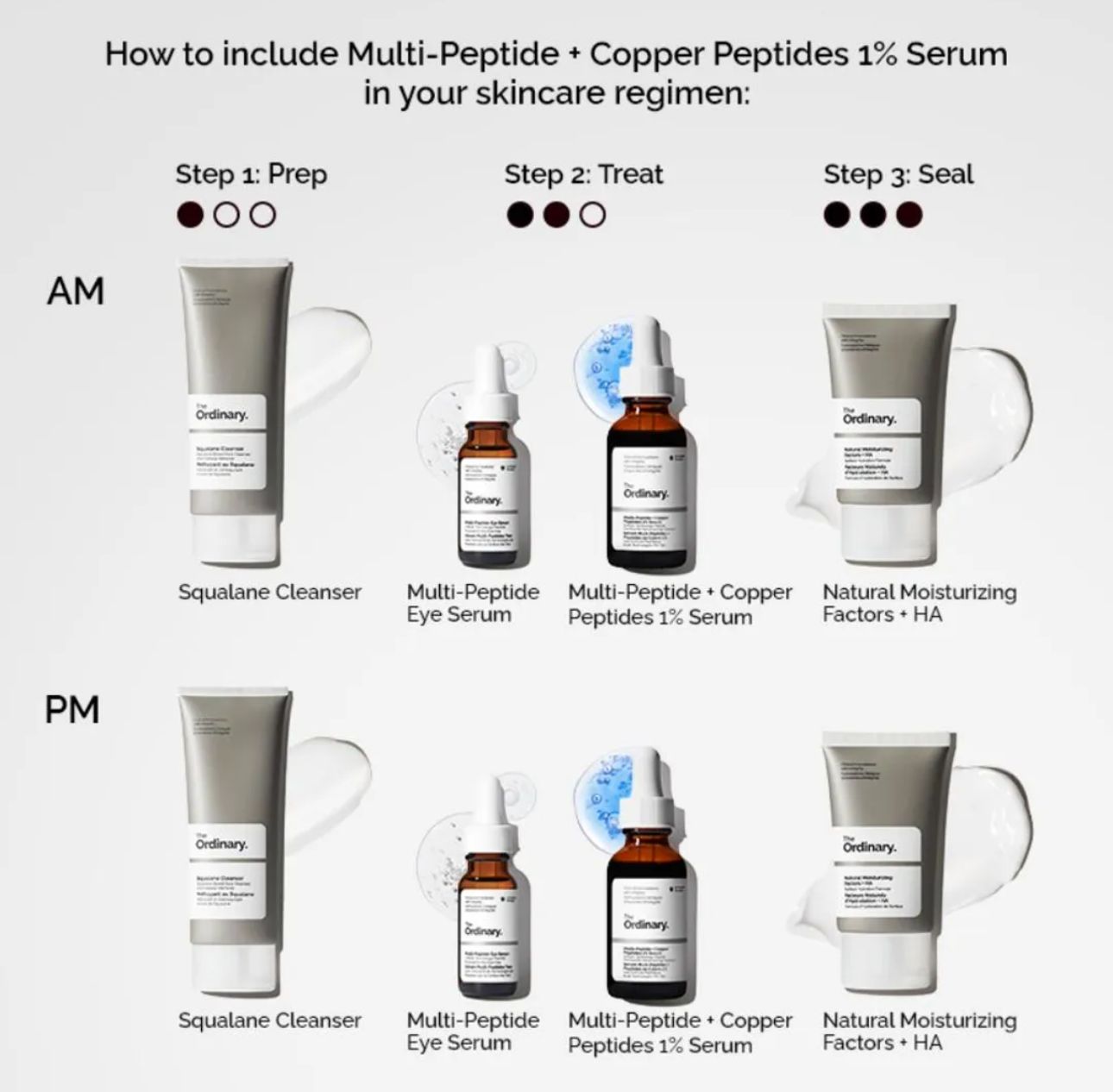 ORDINARY MULTI PIPTIDE+COPPER PEPTIDE SERUM