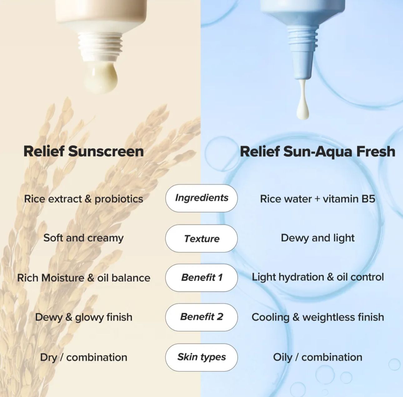 Beauty of Joseon Relief sunscreen Rice+Probiotics SPF 50+PA++++ 50ml