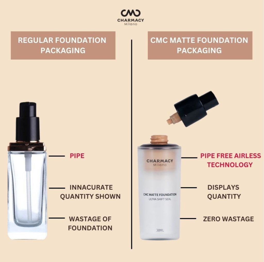 Charmacy Milano CMC Matte Foundation – (30ml)